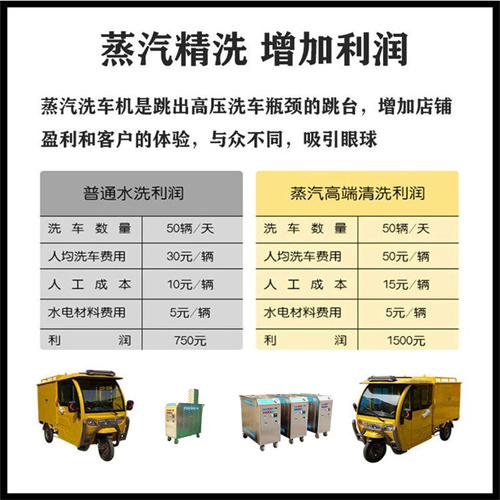 蒸汽洗車機 蒸汽洗車機